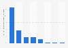 Baidu: key search terms of high-end cosmetics in China Q3 2013