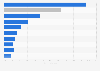 Leading soft drink distributors in the United Kingdom 2014, by market value share