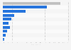 Leading soft drink distributors in the United Kingdom 2014, by grocery volume share