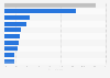 Leading soft drink brands in the United Kingdom 2013, by market value share
