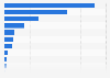Independent UK film genres ranked by box office revenue in the UK and Ireland 2016
