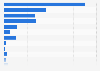 UK films released in the UK and Ireland 2017, by genre