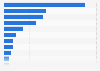 Independent UK films released in the UK and Ireland 2016, by genre
