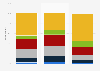 Emerging markets: preferred mobile shopping channels 2015