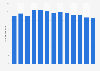 Total PC web searches in the United States 2013