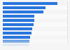 Highest spending automobile advertisers in the UK in 2013