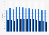 Total PC web searches in the United States 2013, by channel