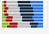 Financial concerns of U.S. parents 2015, by level of concern