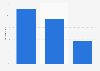 Volume market share of soft drink pub and club suppliers in the United Kingdom 2013