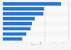 Highest spending finance industry advertisers in the UK in 2013