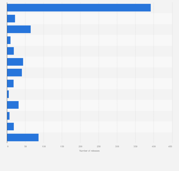 films released in 2019