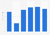 U.S. jewelry store sales in December 2009-2014