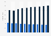 U.S. retail volume sales of cheese 2013-2022, by type