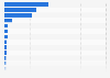 Baked goods brand market share in the United Kingdom (UK) 2012
