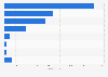 U.S. volume sales of cheese 2016, by form