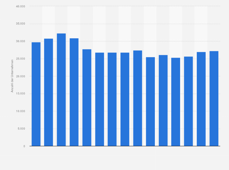 Statistik: Anzahl der Unternehmen im Einzelhandel mit Büchern in der Europäischen Union in den Jahren 2008 bis 2022
