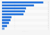 Import value of baked goods in the United Kingdom (UK) 2012, by country