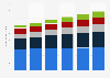 Retail sales value of sweet spreads in the United Kingdom (UK) 2007-2012, by type