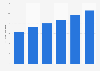 Retail sales volume of chocolate spread in the United Kingdom (UK) 2007-2012