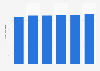 Retail sales volume of sweet spreads in the United Kingdom (UK) 2007-2012