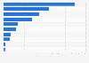 Distributors of independent UK films in the UK and Ireland 2017, by box office