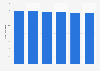 Forecast retail sales volume of honey in the United Kingdom (UK) 2012-2017