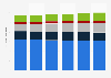 Forecast retail sales volume of spreads in the United Kingdom (UK) 2012-2017, by type