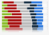 Parenting concerns in the U.S. 2012