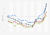 Monatlicher Besucherfrequenzindex im Einzelhandel in Deutschland bis 2014