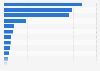 Leading cinema exhibitors in the United Kingdom (UK) 2017, by number of screens