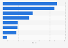 Film society or community cinema screenings in the UK 2015/16, by type