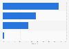 Online VoD film revenue in the United Kingdom (UK) 2013, by type of service