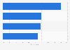 Reasons why U.S. children do not use e-readers 2013