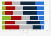 Concerns regarding children's media usage in the U.S. 2013