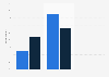 Digital publisher confidence in the industry in the UK Q3-Q4 2013