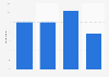 Digital publishing advertising spending growth expectations in the UK as of Q4 2013