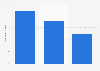 Potential income from unused paid vacation days in the U.S. in 2013