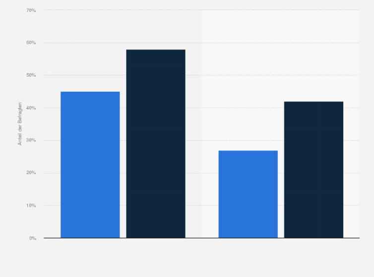 Statistik: Bewertung einer zentralen Terminvergabestelle durch Ärzte im Vergleich zur Bevölkerung in den Jahren 2014  und 2016