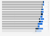Global views towards homosexuality 2013