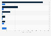 Size of the cinema, film retail, rental and PPV markets in the UK 2012