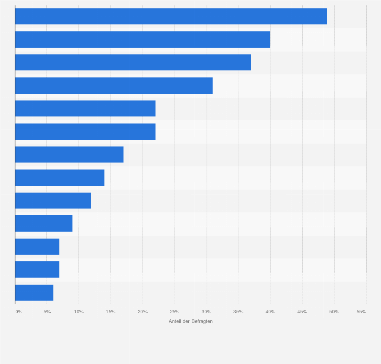 Statistik: Erfahrungen deutscher Krankenhauspatienten bei ihrem letzten Krankenhausaufenthalt im Jahr 2014