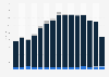 Number of feature films produced in the UK 2004-2016, by producer origin