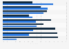 Financial worries of Americans in 2014