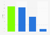 Twitter tweets in the United Kingdom (UK) 2012, by type