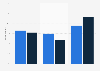 Visits to quick service restaurants in Canada in 2014, by online video viewer type
