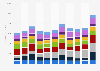 Sony - revenue breakdown by business segment 2011-2013, by quarter