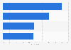 Online news brand types used weekly in the United Kingdom (UK) as of February 2013