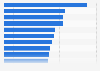 Most-watched TV programs on non-PSB channels in the United Kingdom (UK) in 2017