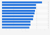 Most-watched children's commercial TV programs in the UK 2014