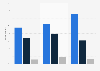 Platforms used to access news on public transport in the UK 2013-2015